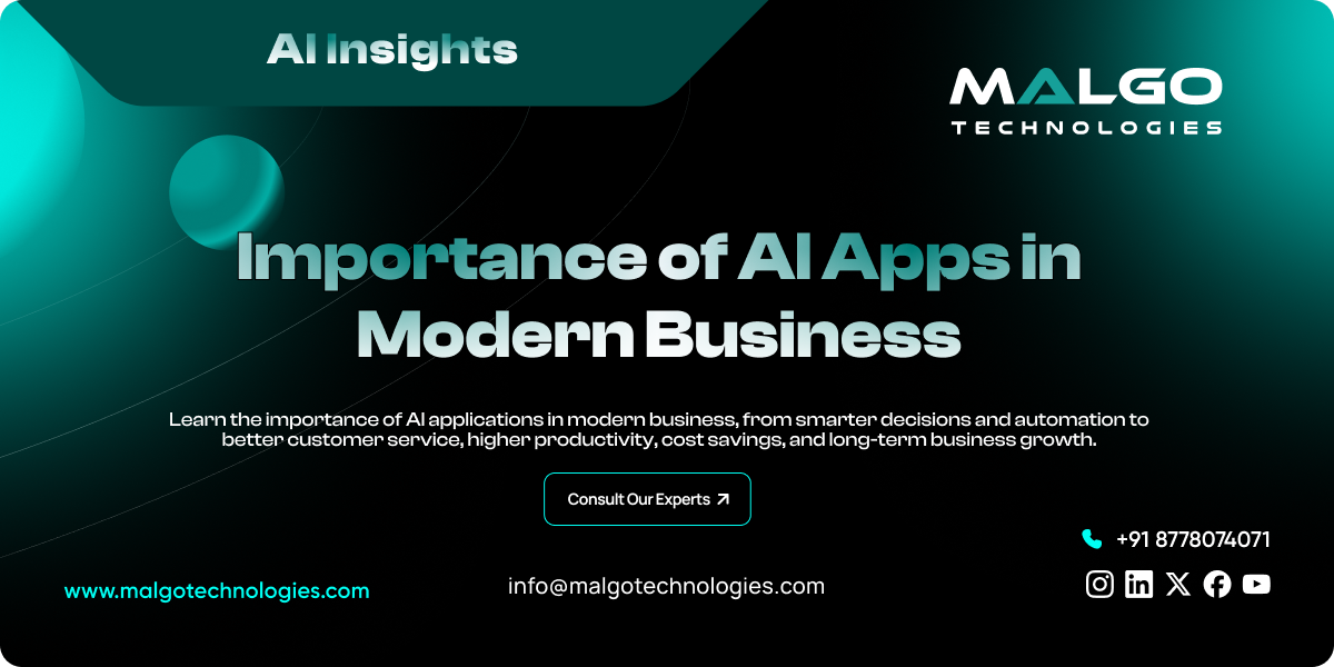 Importance of AI Apps Importance of AI Apps
