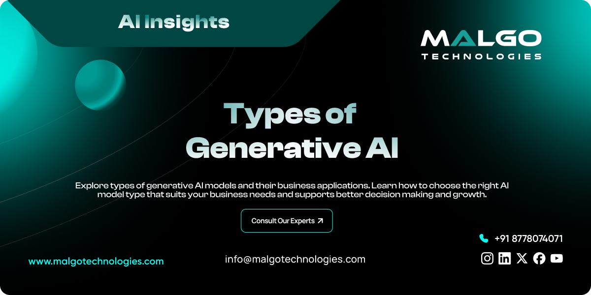 Types of Generative AI Types of Generative AI